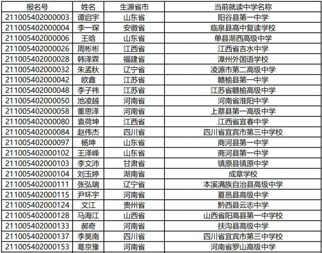 华北电力大学（北京）2021年高校专项计划入选资格名单