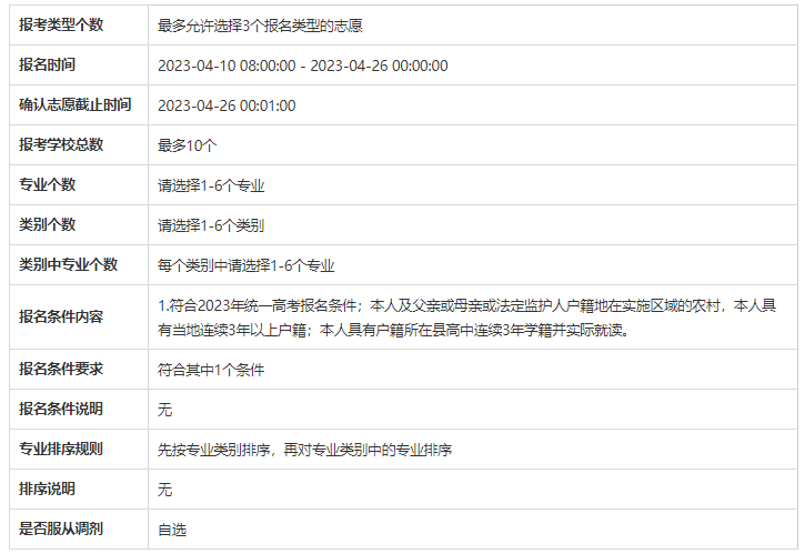 北京林业大学2023年高校专项计划院校、专业限报情况