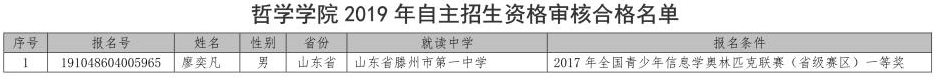 武汉大学哲学学院2019年自主招生初审名单公示