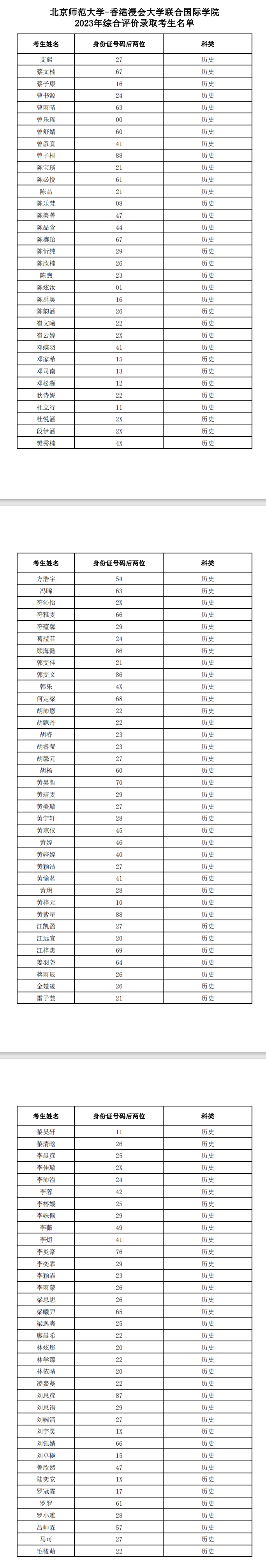 北师港浸大2023广东省综合评价录取名单