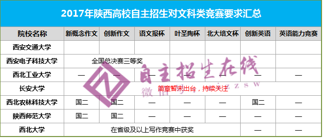 陕西高校自主招生文科竞赛要求
