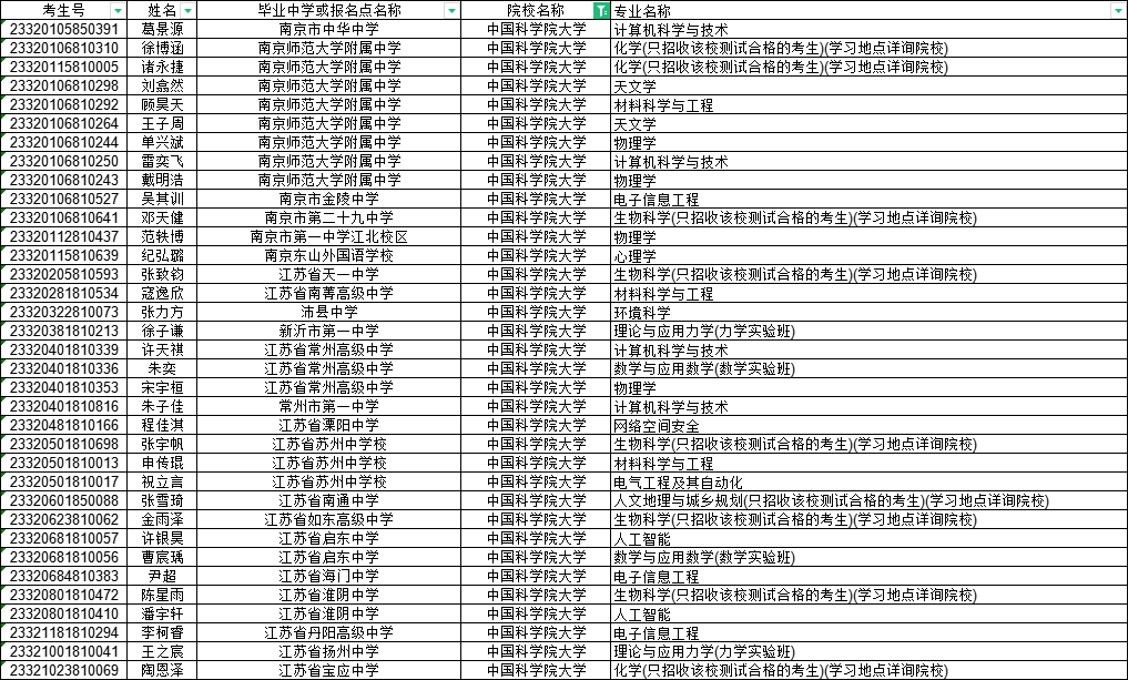 中国科学院大学2023年江苏省综合评价录取名单