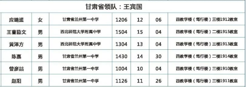 甘肃省2020年高中数学联赛省队获奖名单