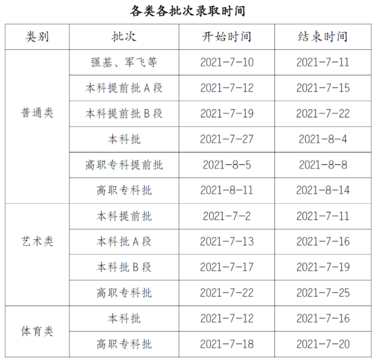 重庆市2021年高考录取时间安排