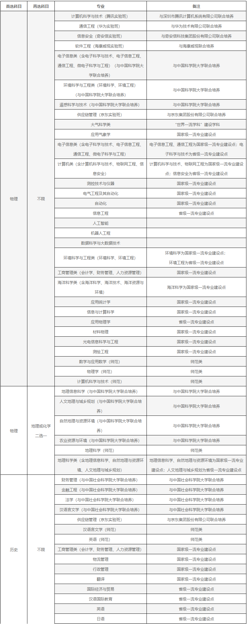 2023南京信息工程大学综合评价