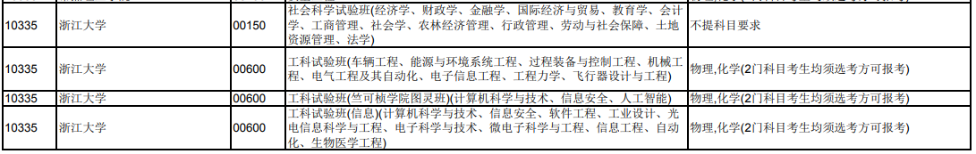 浙江大学2024年在天津招生专业选科科目要求
