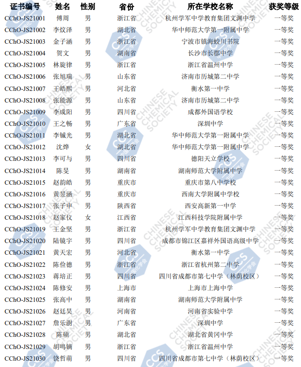 2021年第35届全国中学生化学决赛金牌获奖名单1
