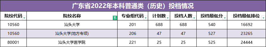 汕头大学