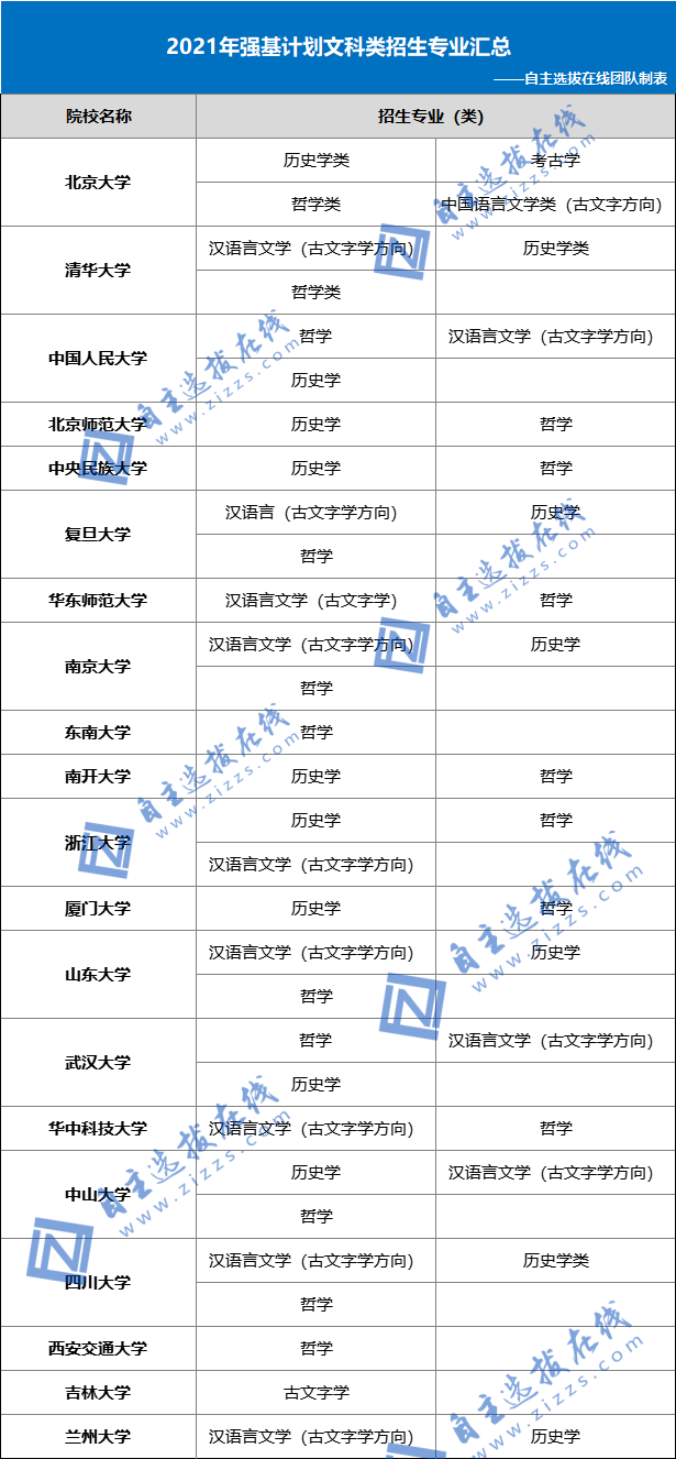 分类招生有哪些专业图片