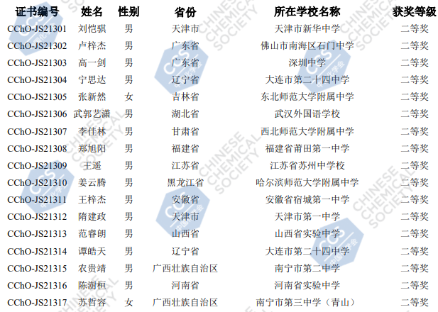 2021年第35届全国中学生化学决赛银牌获奖名单7