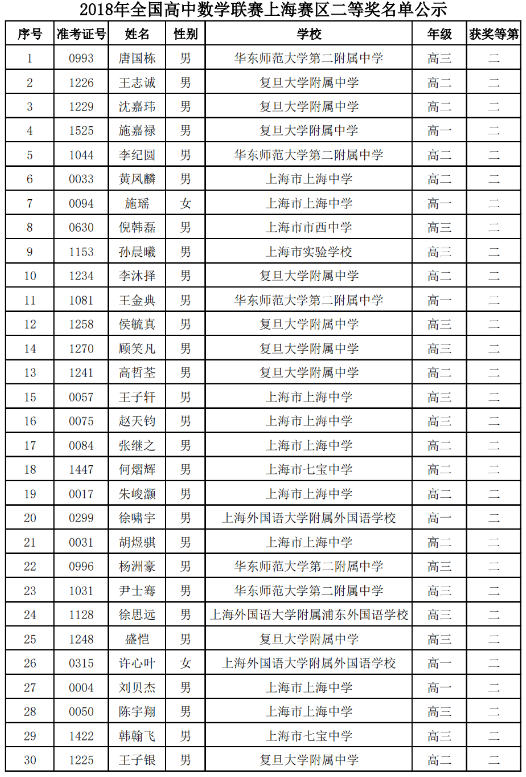 上海市2018年第34届全国中学生数学联赛省二获奖名单