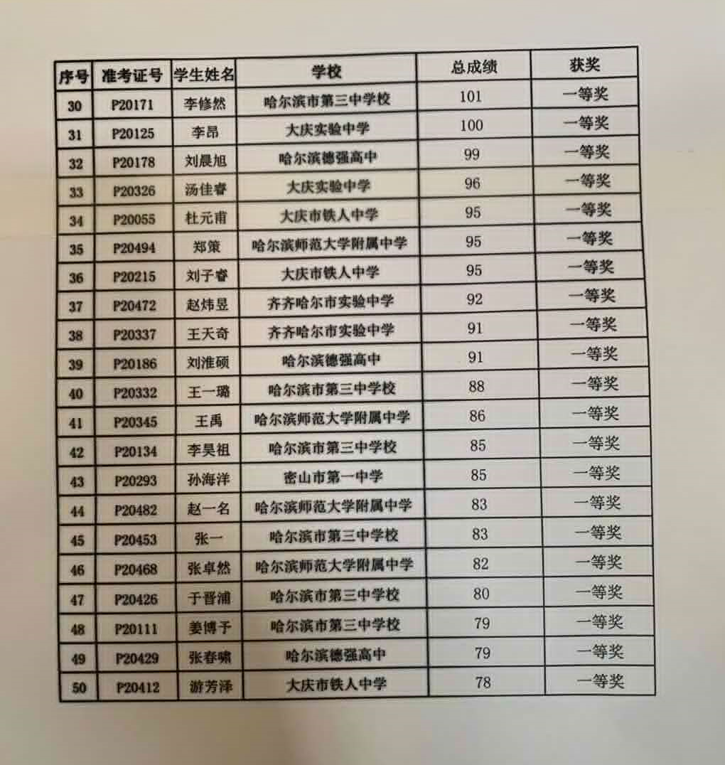 黑龙江省2020年第37届中学生物理竞赛复赛省一获奖名单2