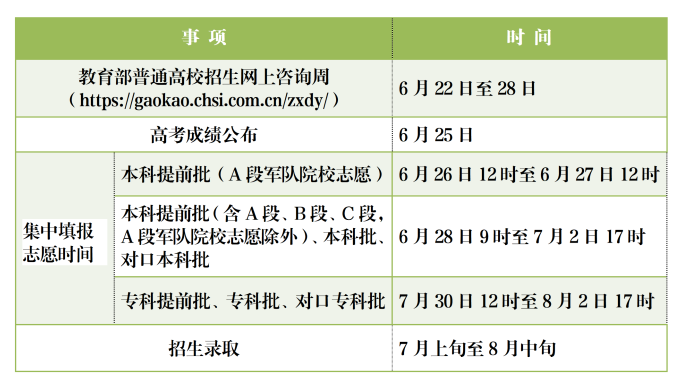 2023河北高考成绩查询时间