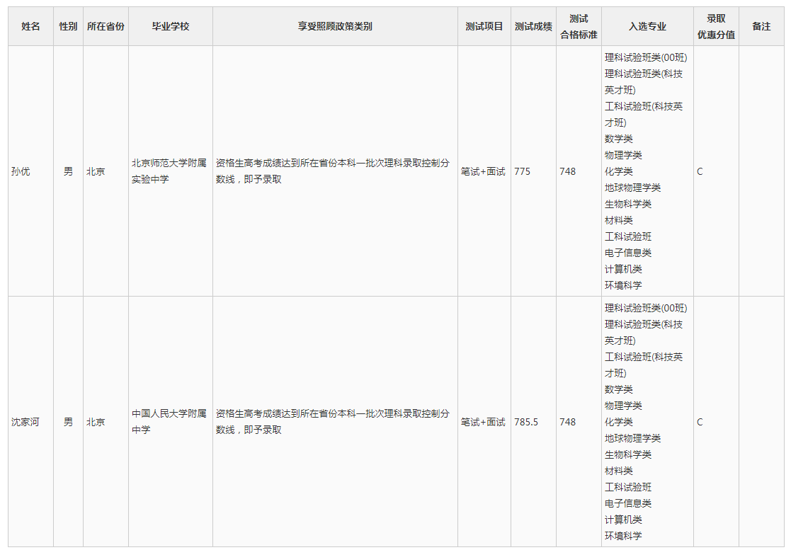 中国科学技术大学2018年自主招生入选名单公示