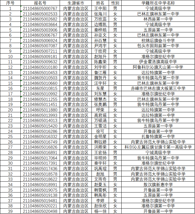 武汉大学2021年自强计划入选名单公示（内蒙古）