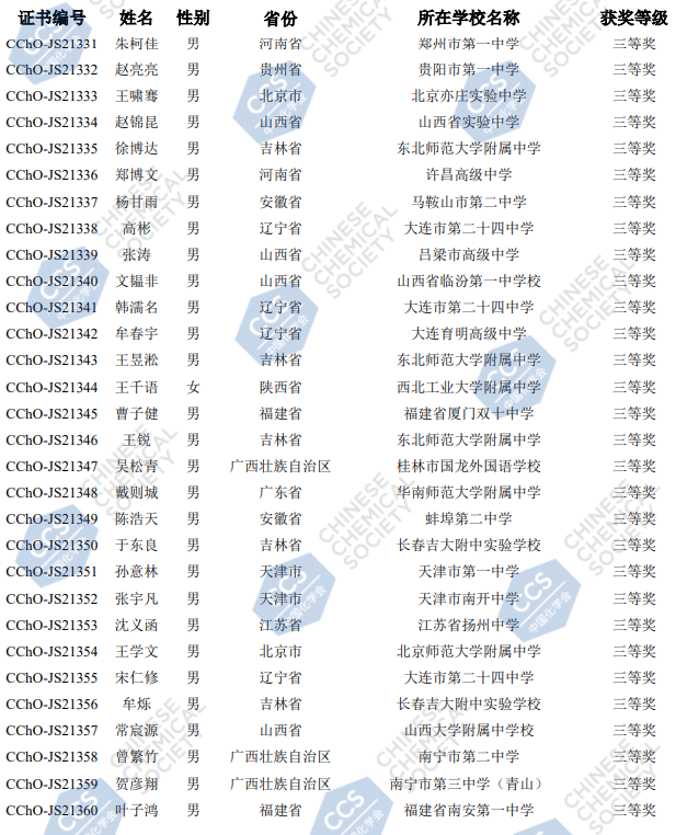 2021年第35届中国化学竞赛决赛铜牌获奖名单2