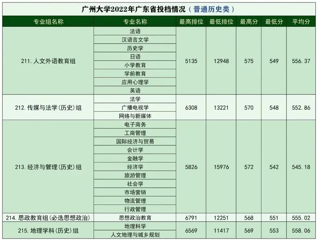 广州大学