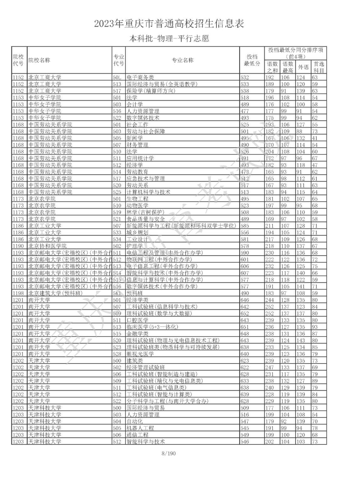 重庆市普通高校招生信息表