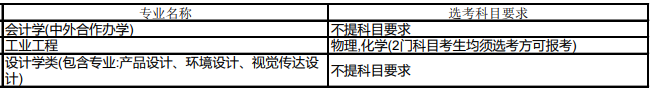北京理工大学2024年拟在海南招生专业选考科目要求