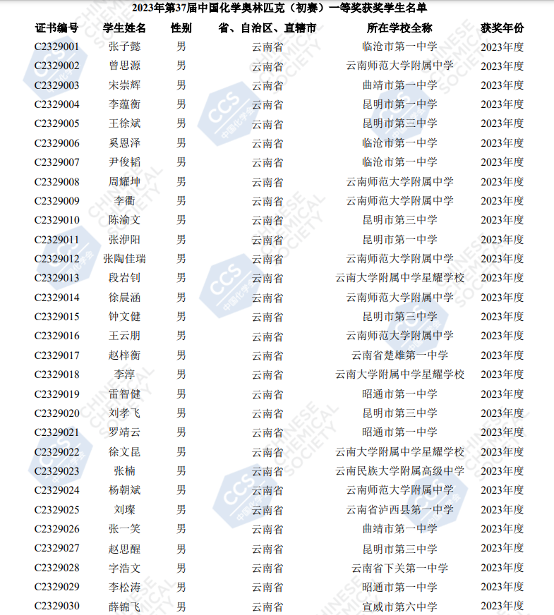 云南2023年第37届全国中学生化学竞赛初赛省一获奖名单