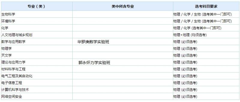 中国科学院大学2020年高考改革省份专业选考科目要求（京、鲁、浙）