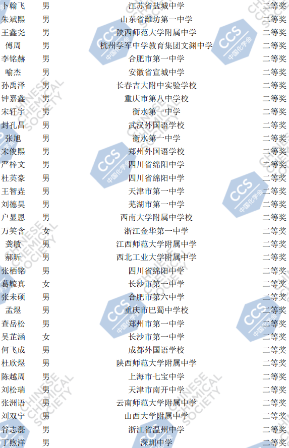 2020年第34届中国化学奥林匹克决赛银牌获奖名单2