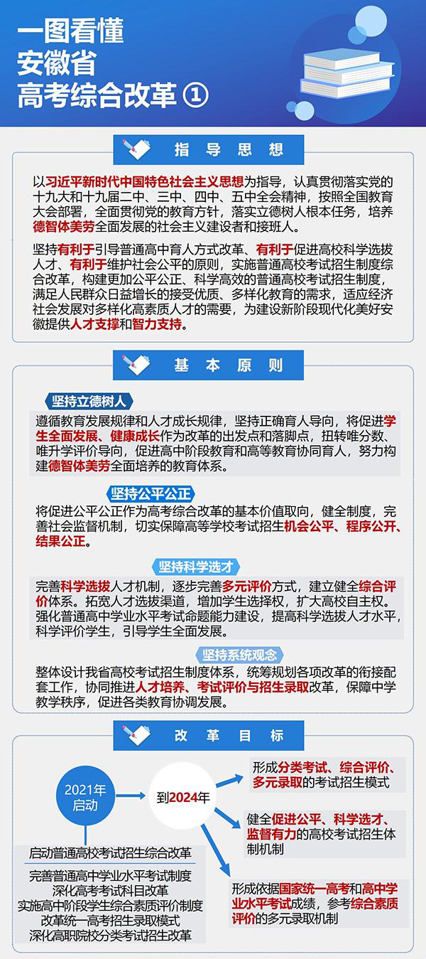 一图看懂安徽省新高考综合改革实施方案1