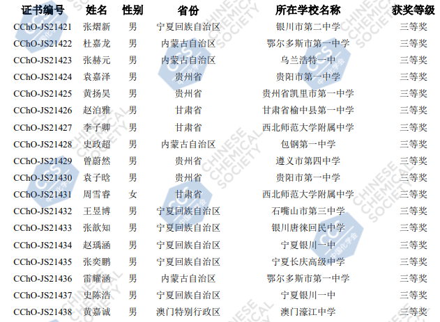 2021年第35届中国化学竞赛决赛铜牌获奖名单5