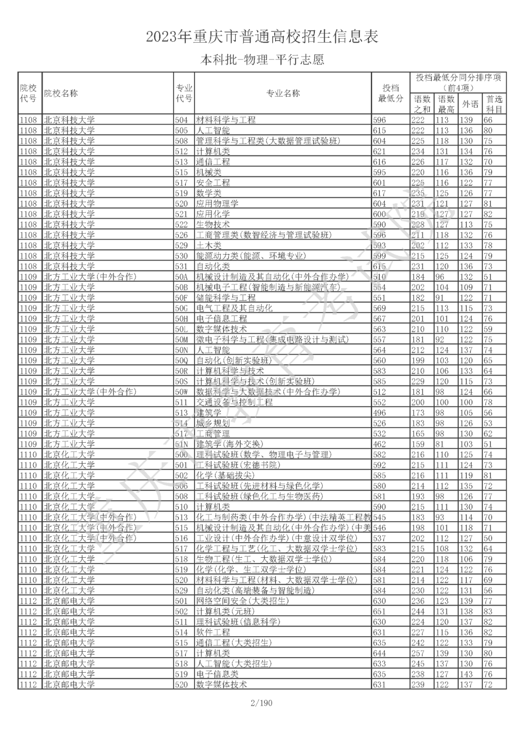 重庆市普通高校招生信息表