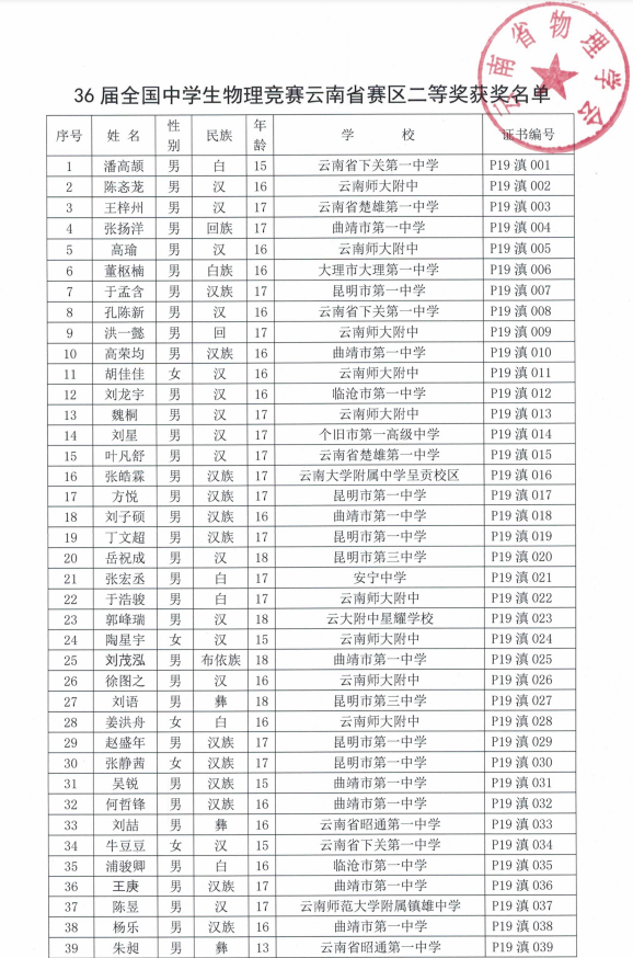 云南省2019年第36届全国中学生物理竞赛省二名单