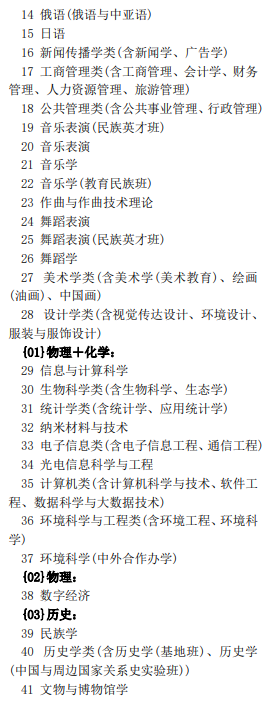 中央民族大学2024年在北京招生专业选考科目要求