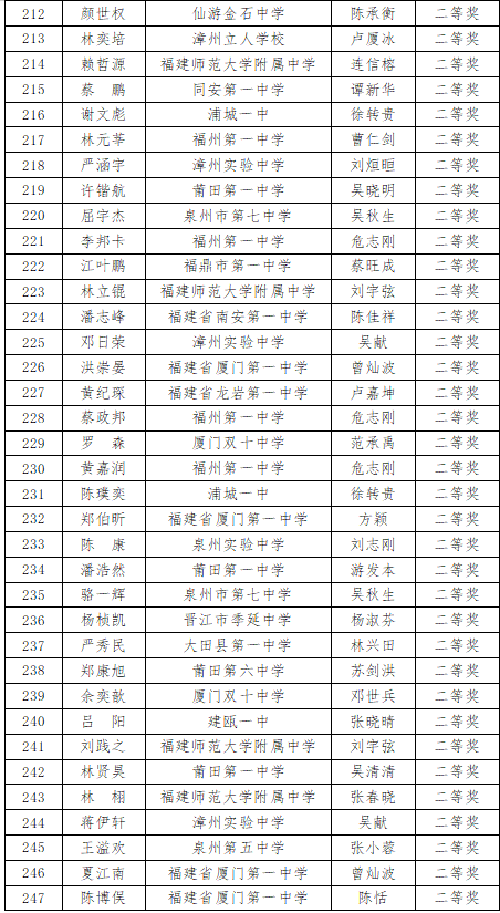 福建省2020年高中数学联赛省二获奖名单5