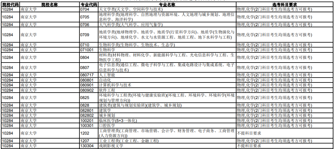 南京大学2024年在天津招生专业选科科目要求