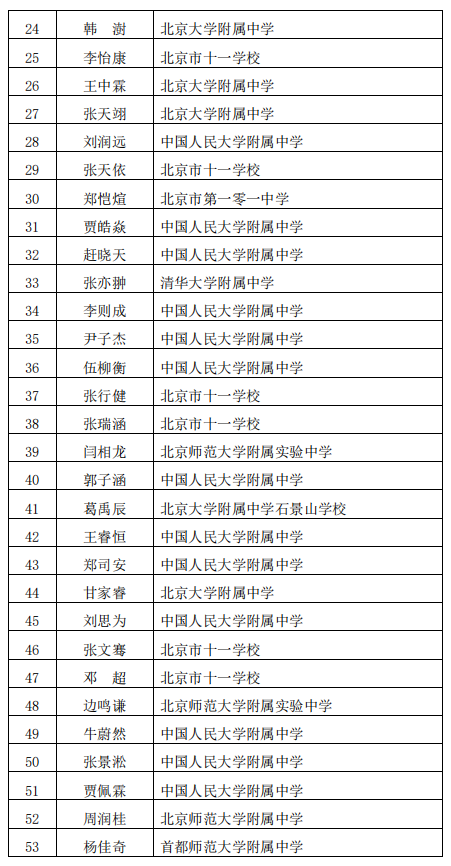 北京2022年第39届全国中学生物理竞赛复赛省一获奖名单