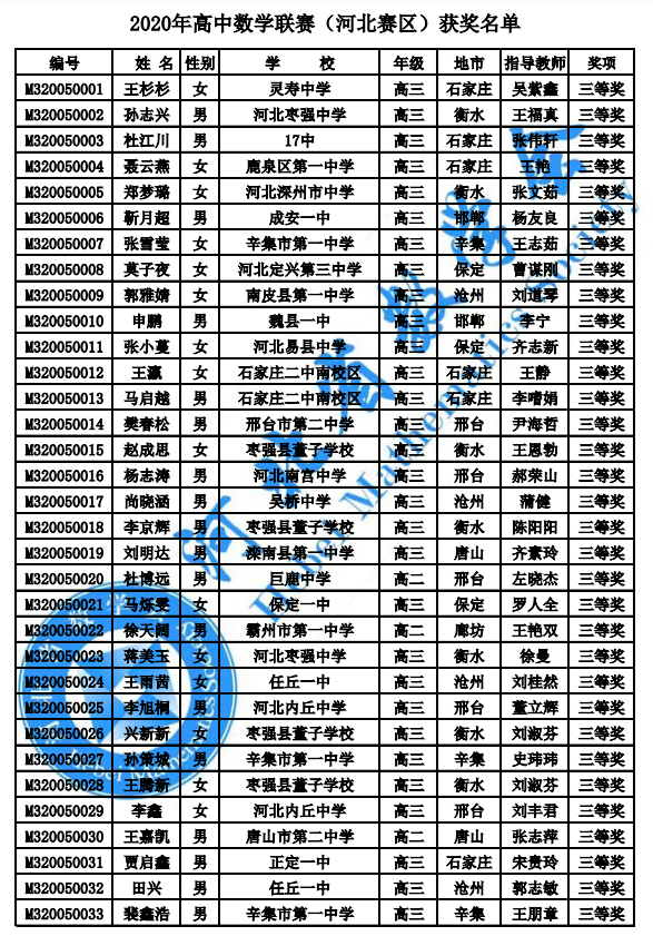 河北省2020年高中数学联赛省三获奖名单
