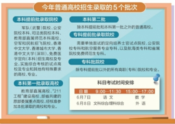 四川省2018年高考科目时间不变使用全国卷 录取分五个批次