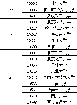 五中全会透露这13个专业未来充满机遇！4