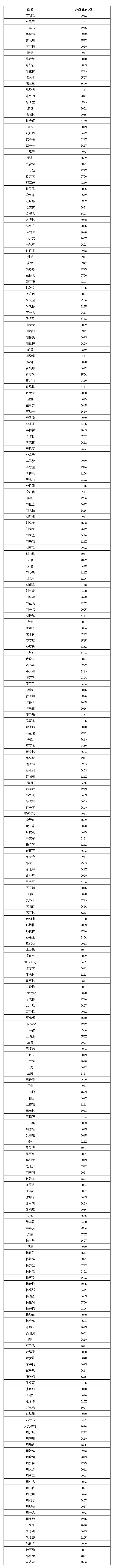 南方科技大学2019年综合评价初审名单公示（贵州）