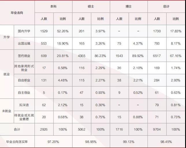 北京大学2021届毕业生就业质量报告