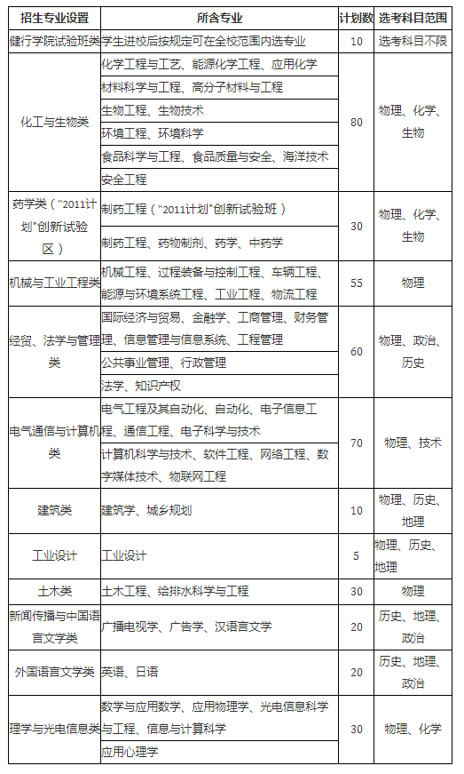 浙江工业大学2018年“三位一体”综合评价招生章程