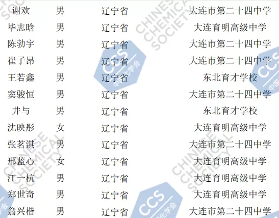 辽宁省2020年第34届全国中学生化学竞赛初赛省队获奖名单1