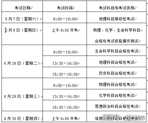 2016年上海高中学业水平考试科目和时间安排