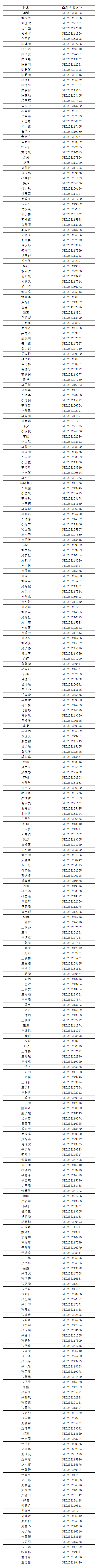 南方科技大学2023年综合评价初审名单（吉林）