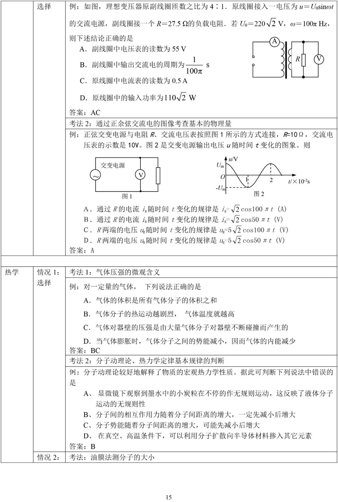 江苏省2023年新高考物理高频考点汇总