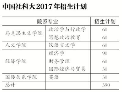 中国社会科学院大学首招390名本科生 3人1间宿舍
