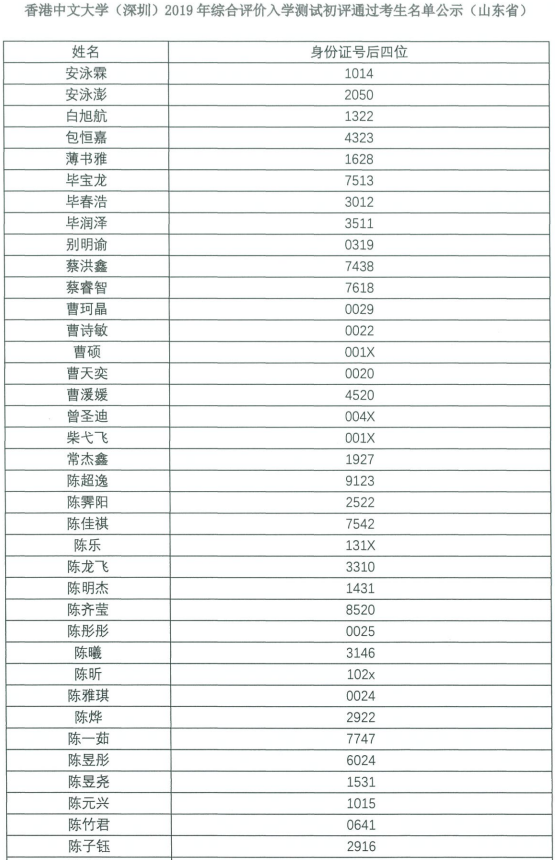 香港中文大学（深圳）2019年综合评价初评名单公示（山东）