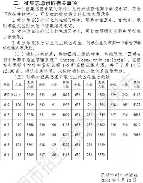2023年昆明中考第二批次录取分数线
