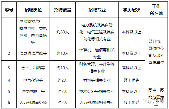 江苏高考