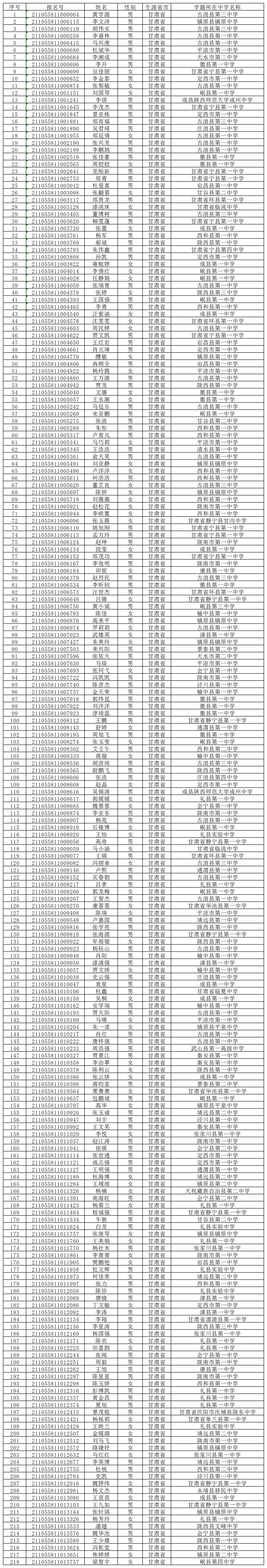 中山大学2021年高校专项计划入选资格名单（甘肃省）