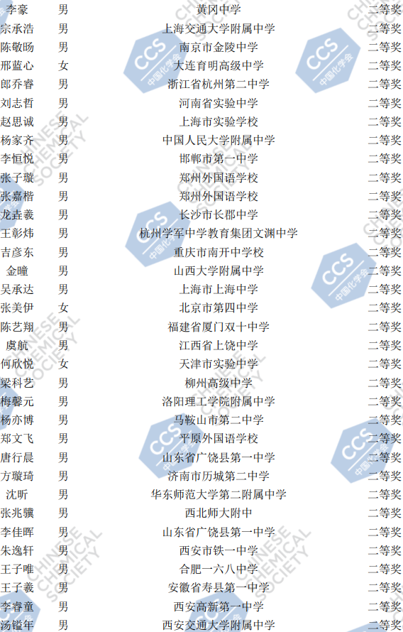 2020年第34届中国化学奥林匹克决赛银牌获奖名单4